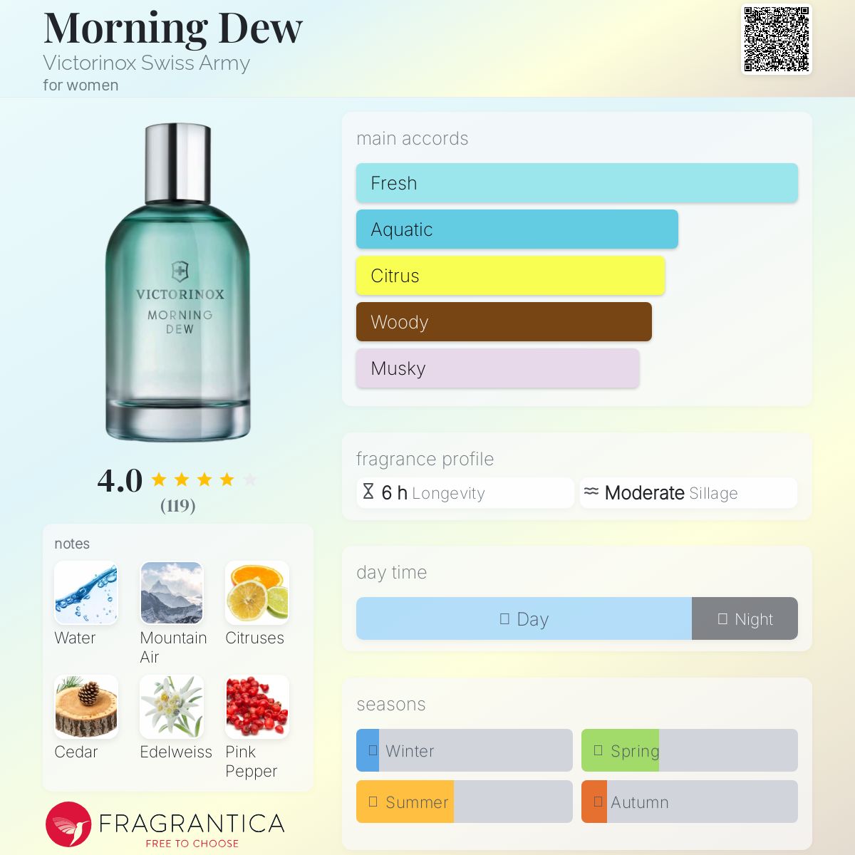 ビクトリノックスモーニングデューオードトワレ100ml Swiss Army Victorinox Morning Dew Eau de Toilette 100ml For