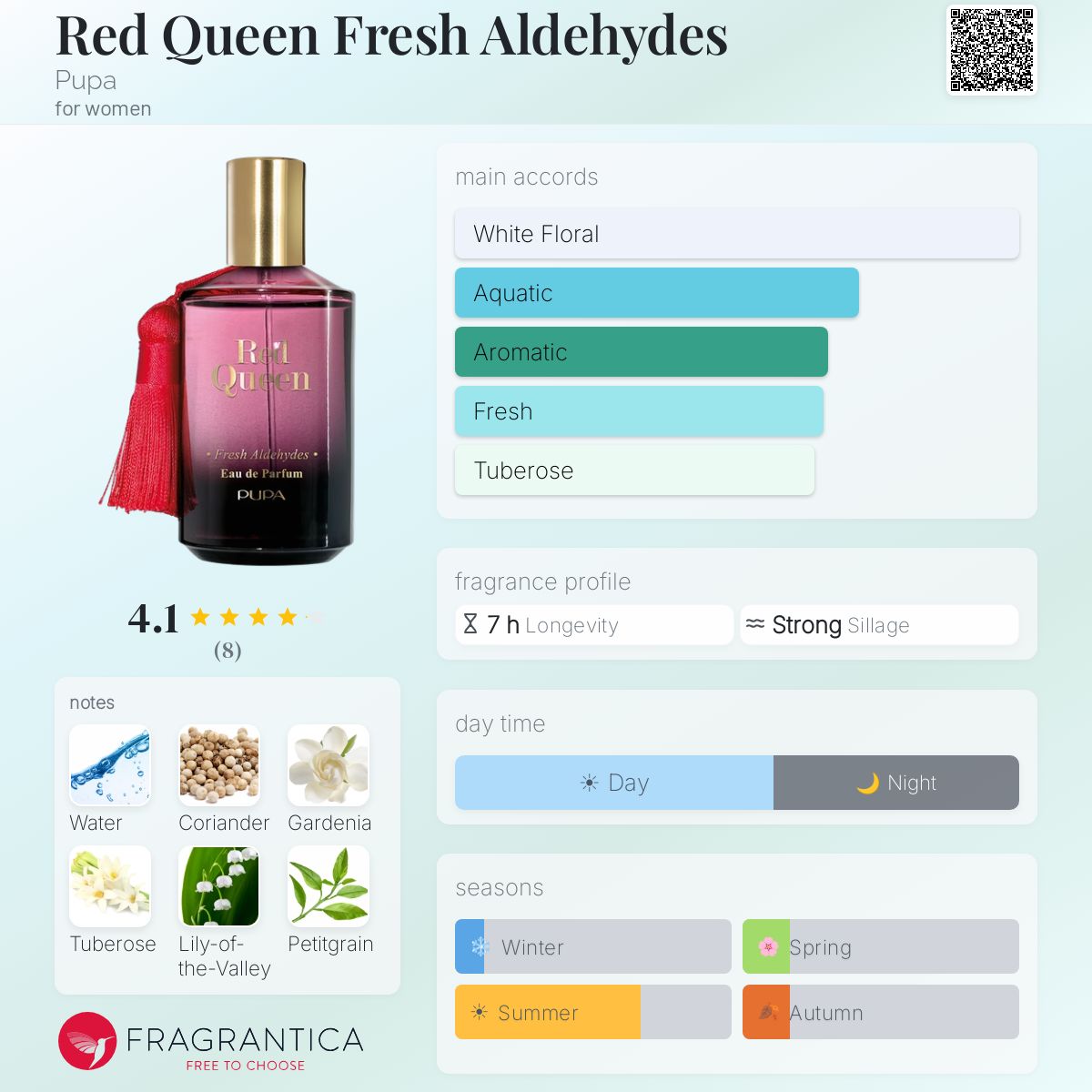 Red Queen Fresh Aldehydes Pupa perfume - a fragrance for women 2019