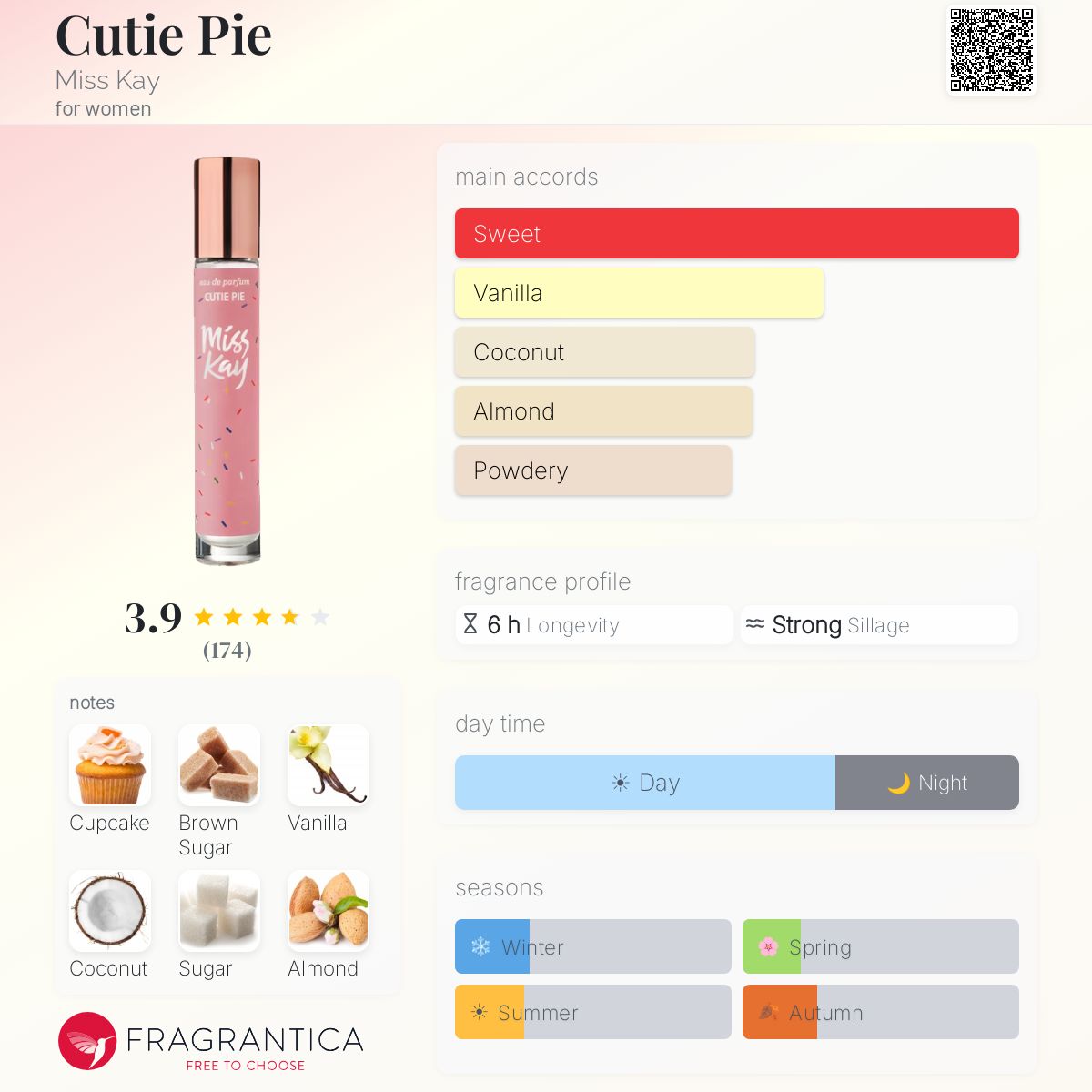 Profile card