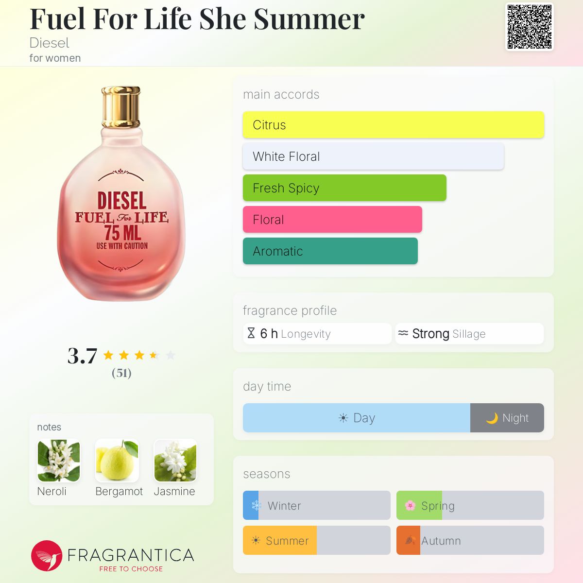Fuel For Life She Summer Diesel perfume - a fragrance for women 2009
