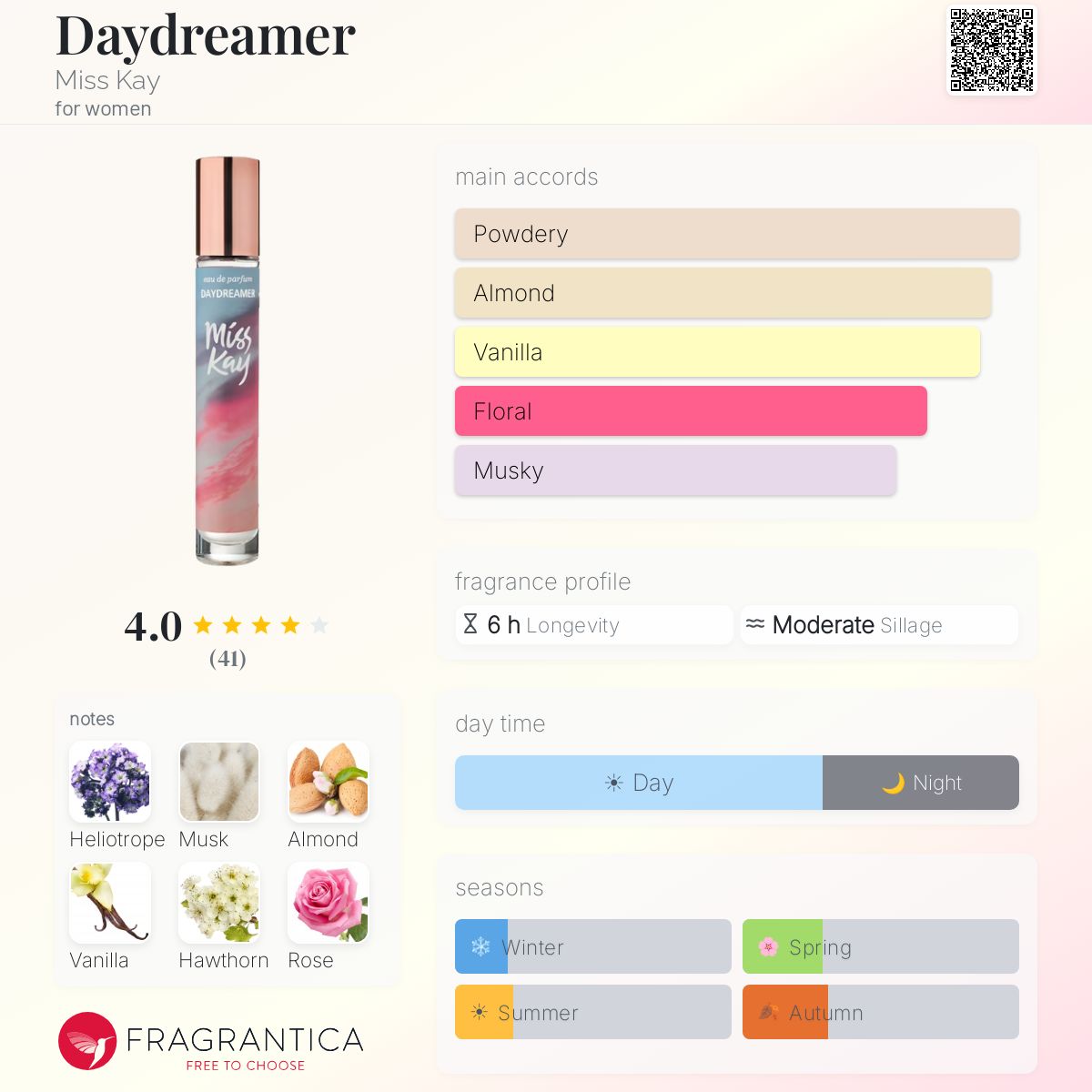 Profile card