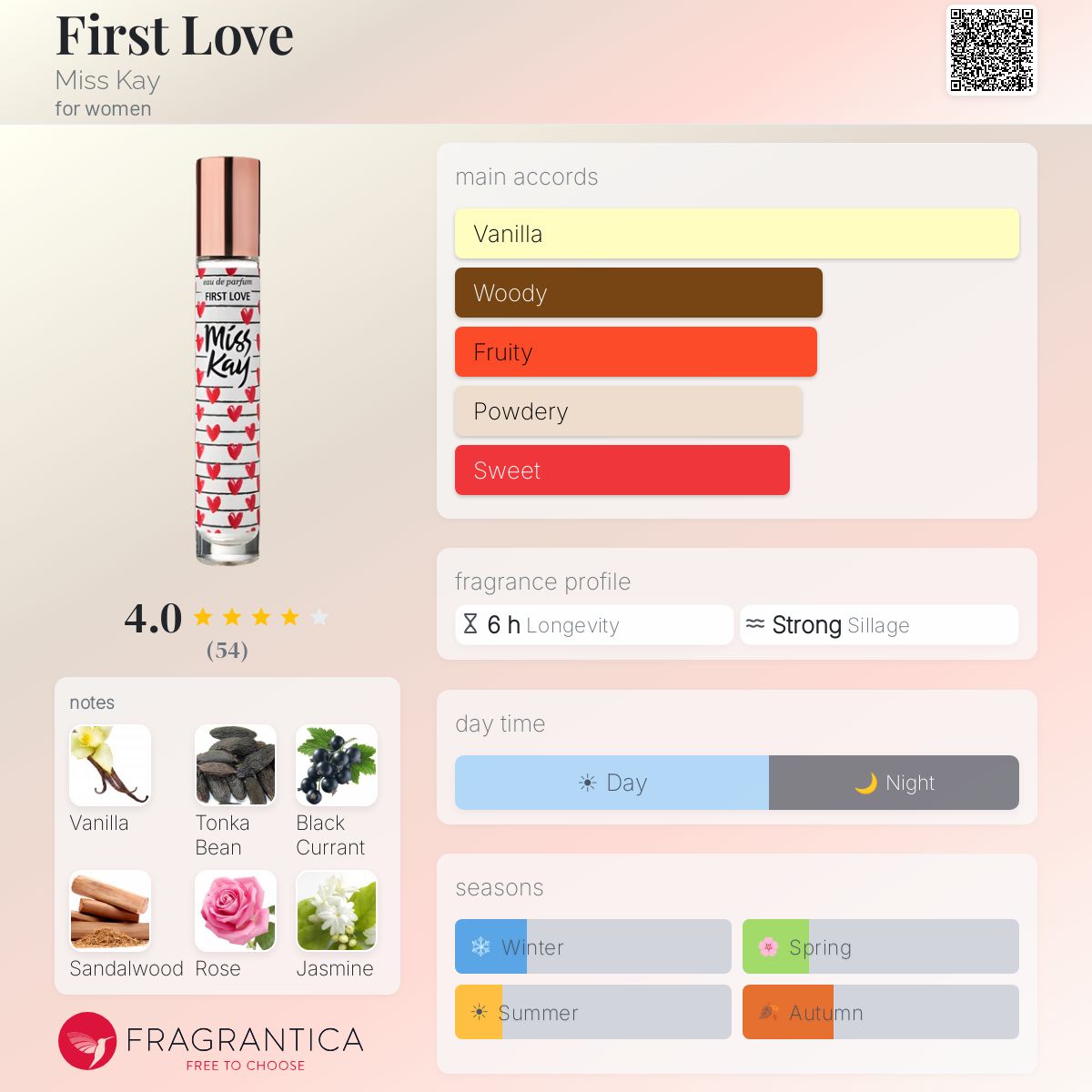 Profile card