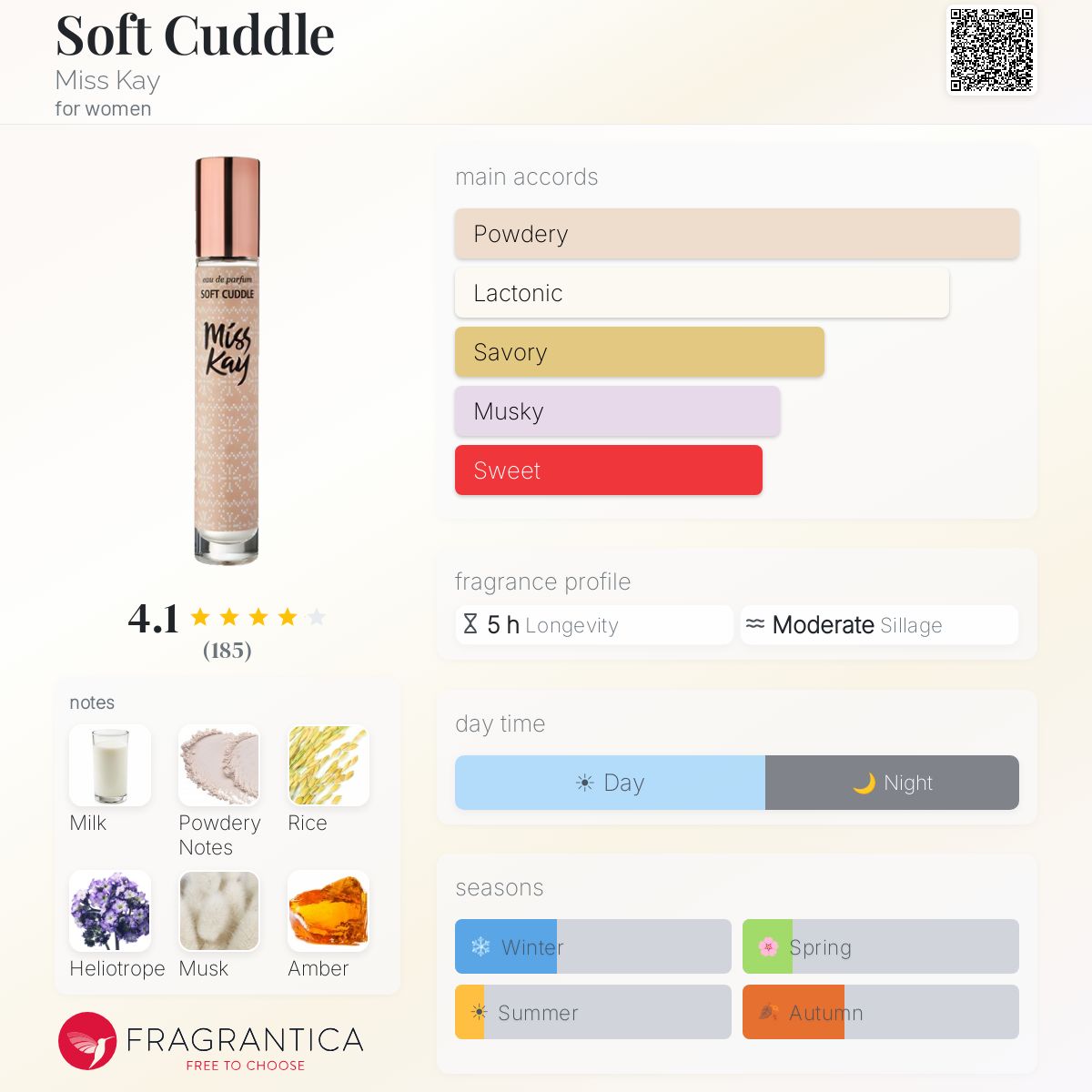 Profile card