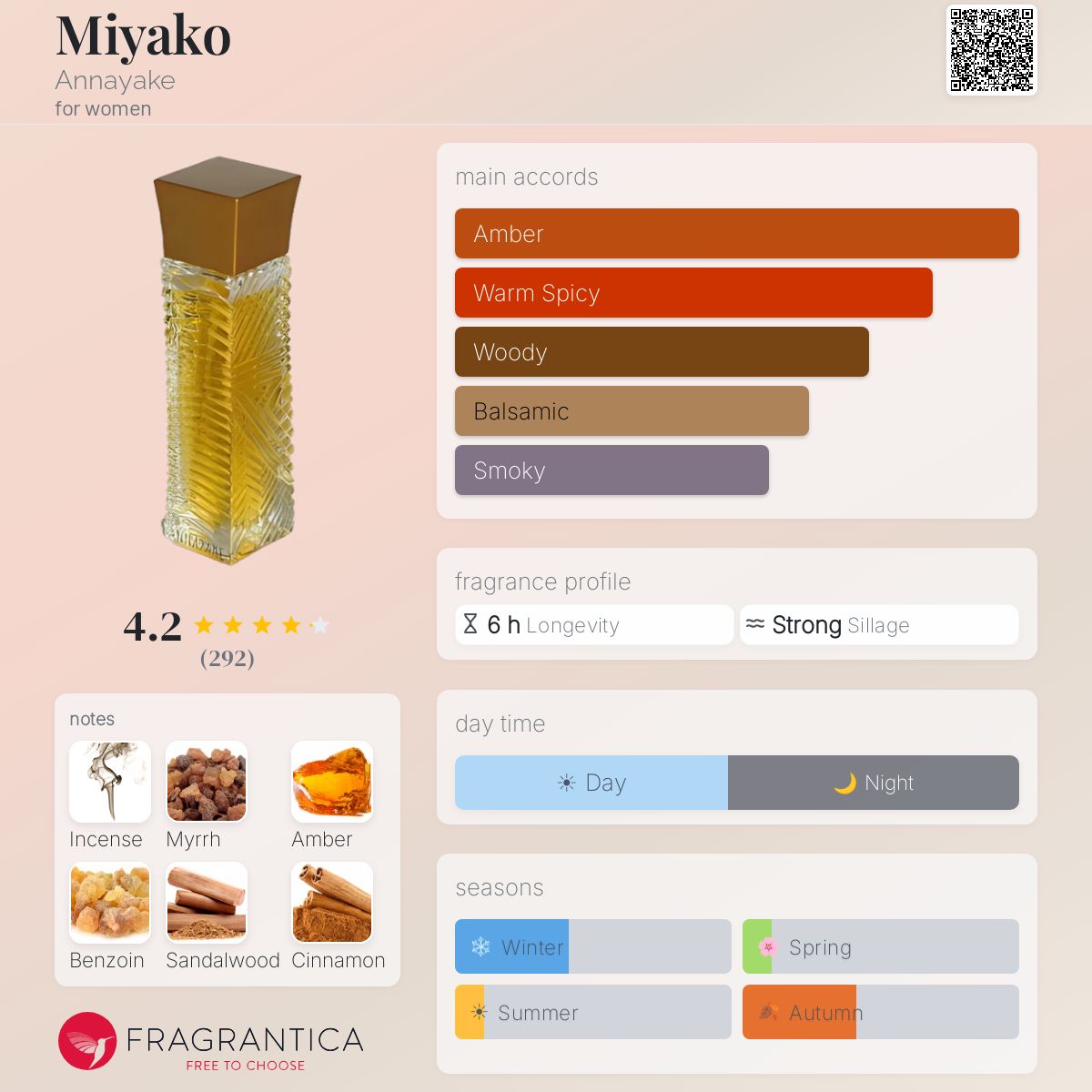 Fragrantica image 5