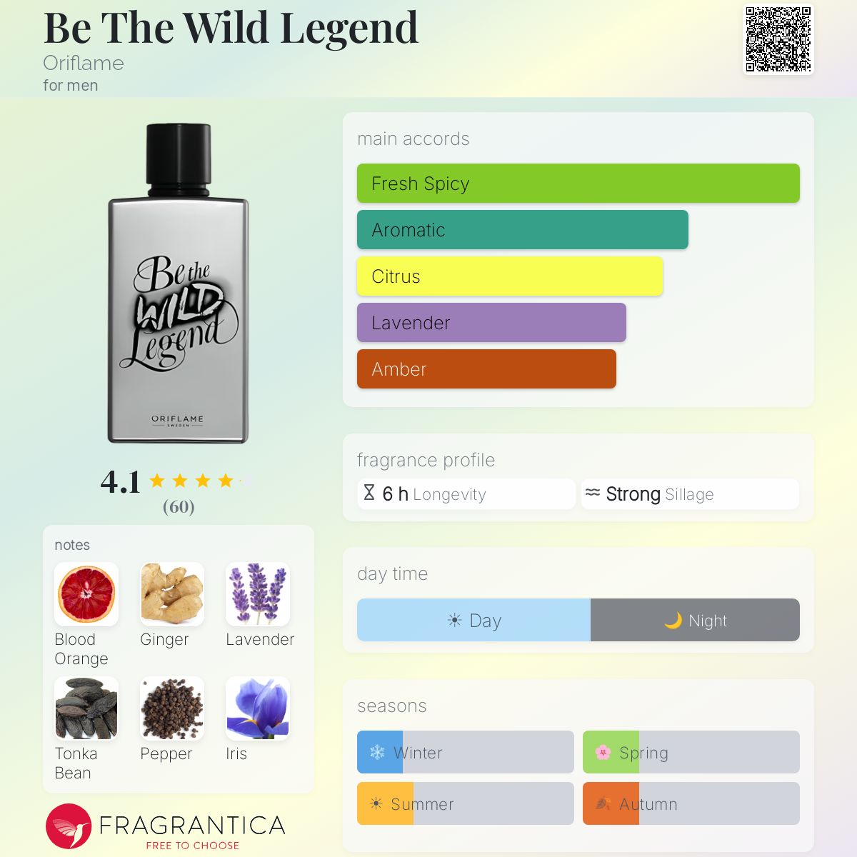 Profile card