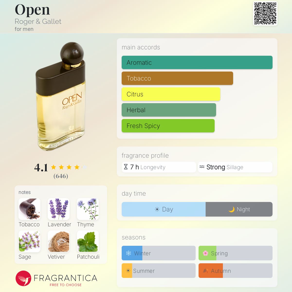Profile card