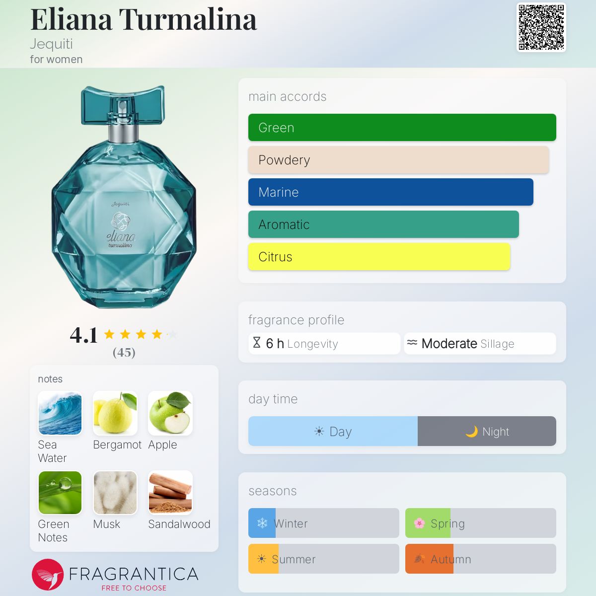 Profile card