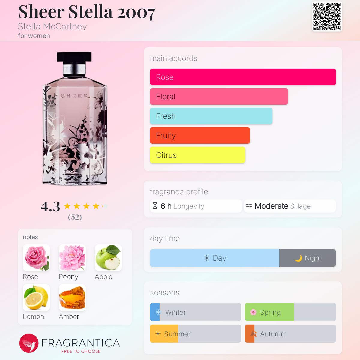 Sheer Stella 2007 Stella McCartney perfume - a fragrance for women