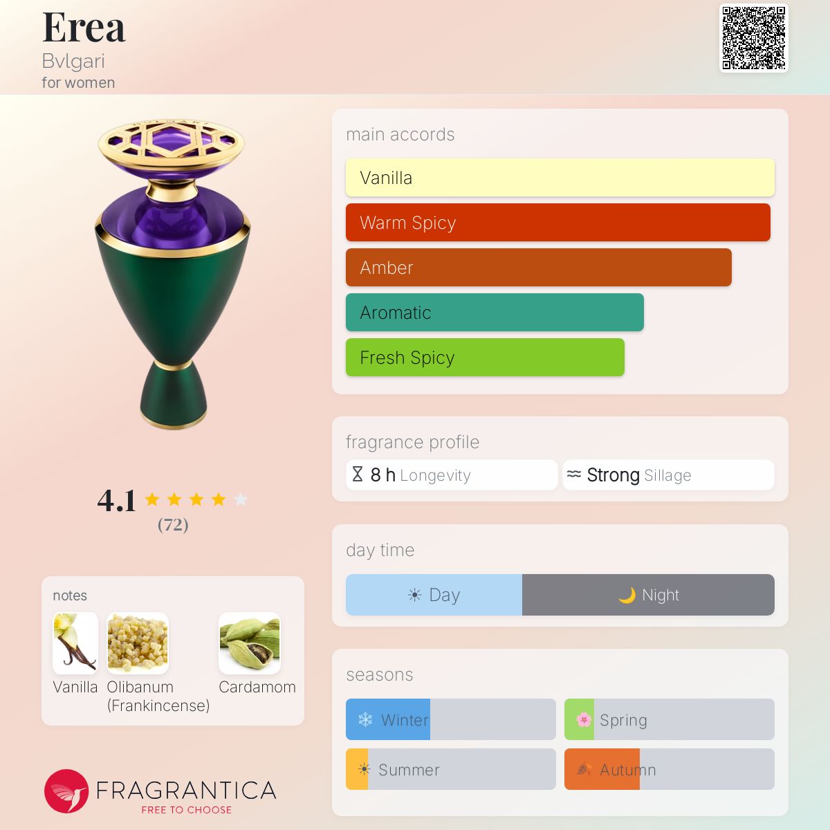 Profile card