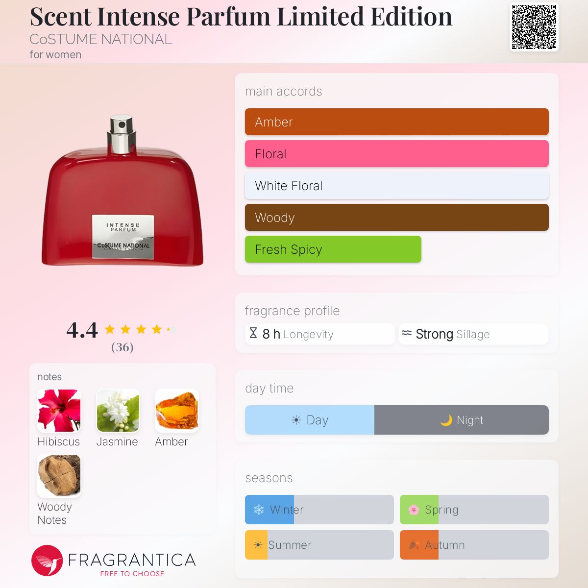 Fragrantica image 5