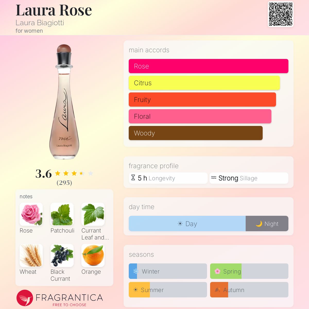 Fragrantica image 5