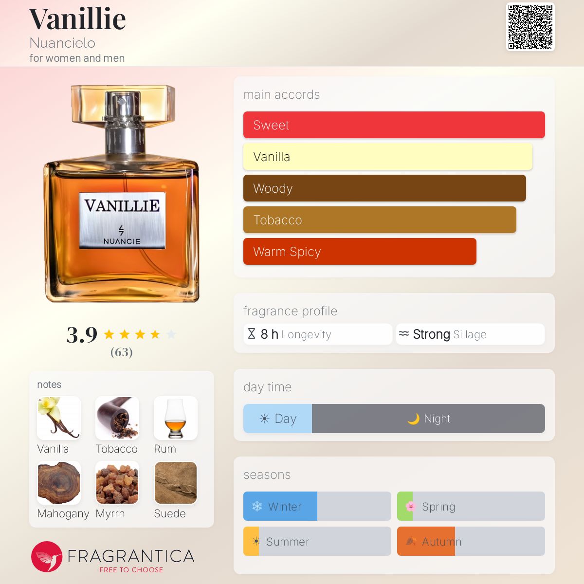 Profile card
