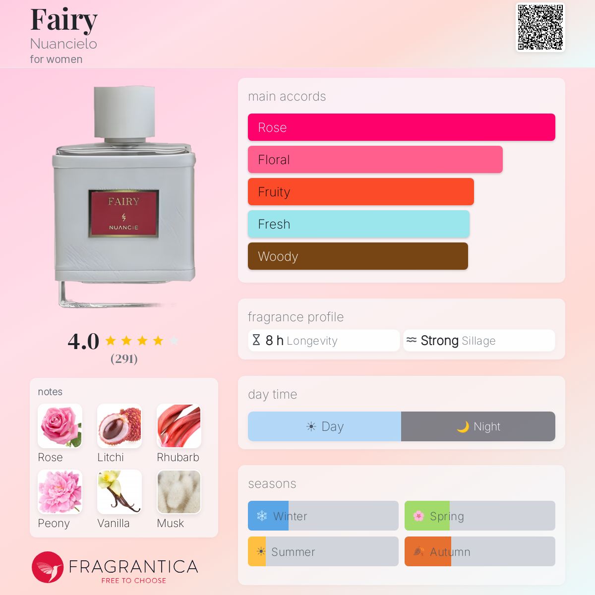 Profile card