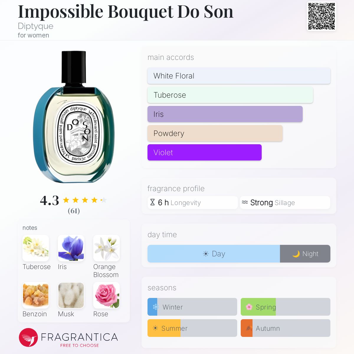 Profile card