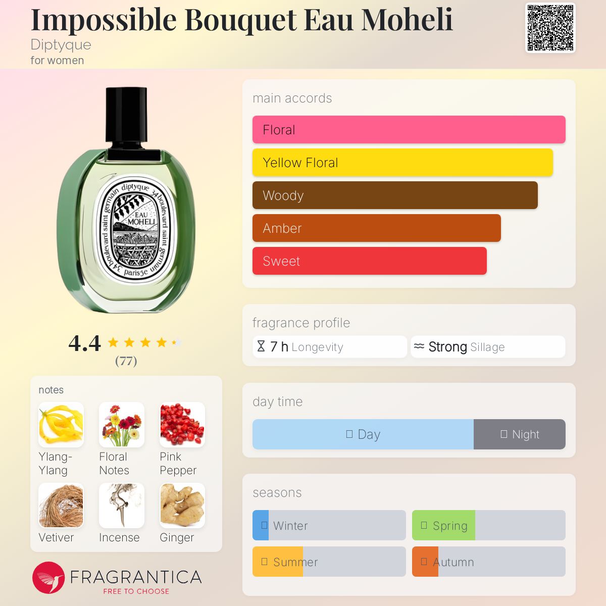 Diptyque Eau Moheli 100ml + サンプル2本 Diptyque Eau Moheli 100ml + サンプル2本 Eau Moheli 100ml