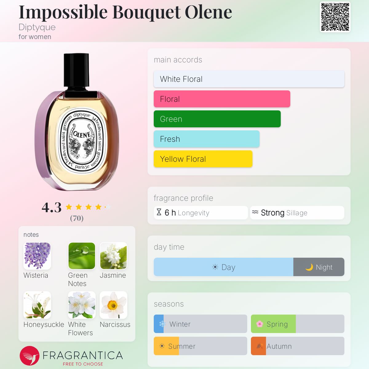 Impossible Bouquet Olene Diptyque perfume - a fragrance for women 2020