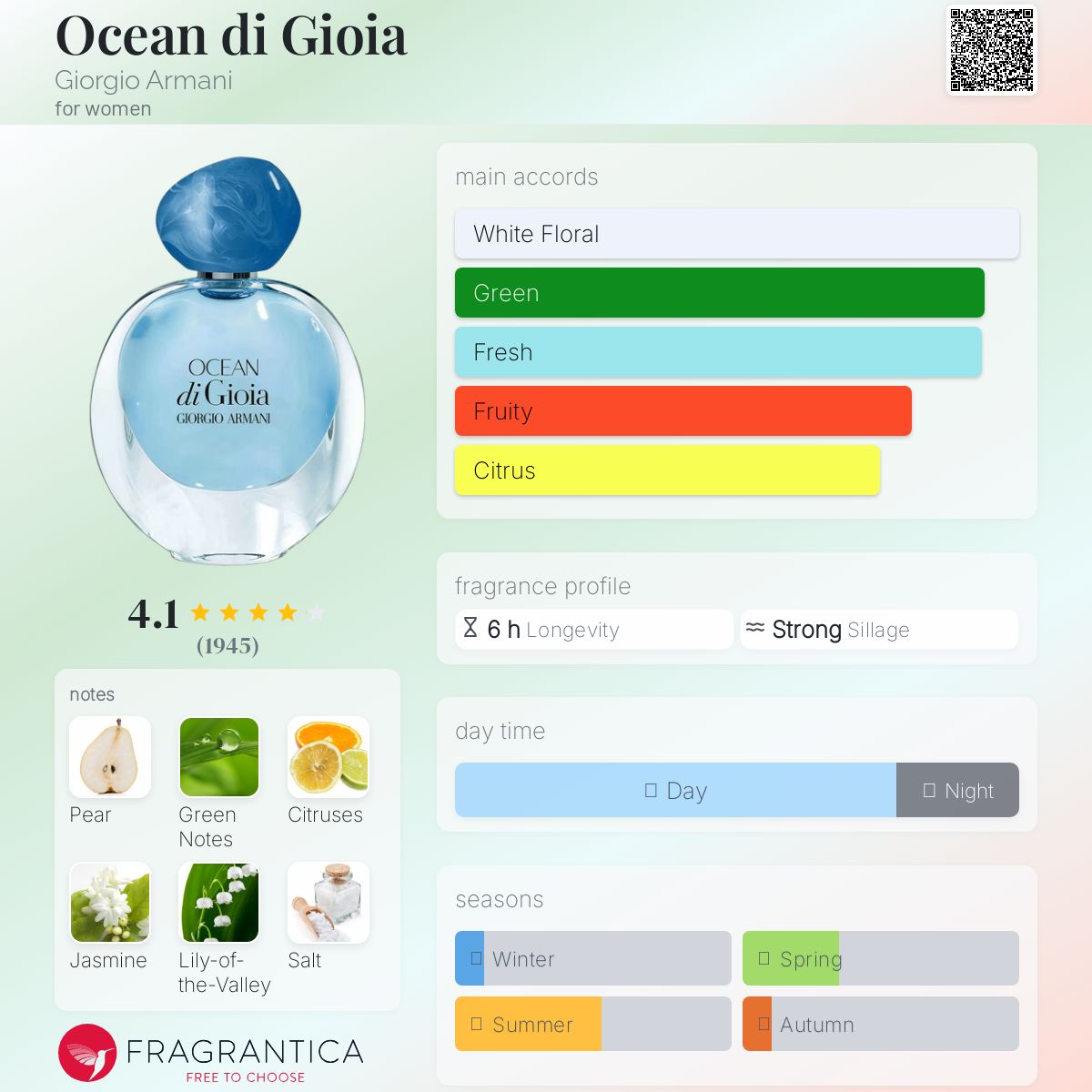 正規品Giorgio Armani Ocean di Gioia香水 50ml❤ Ocean di Gioia Eau de Parfum | FragranceNet.com®