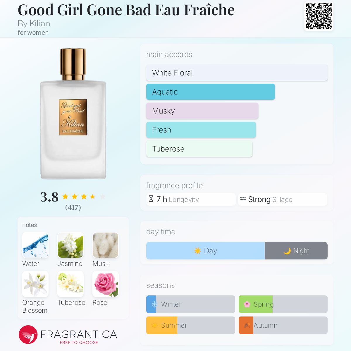 Kilian Good Girl Gone Bad eau fraiche 50 ml - Women's Eau