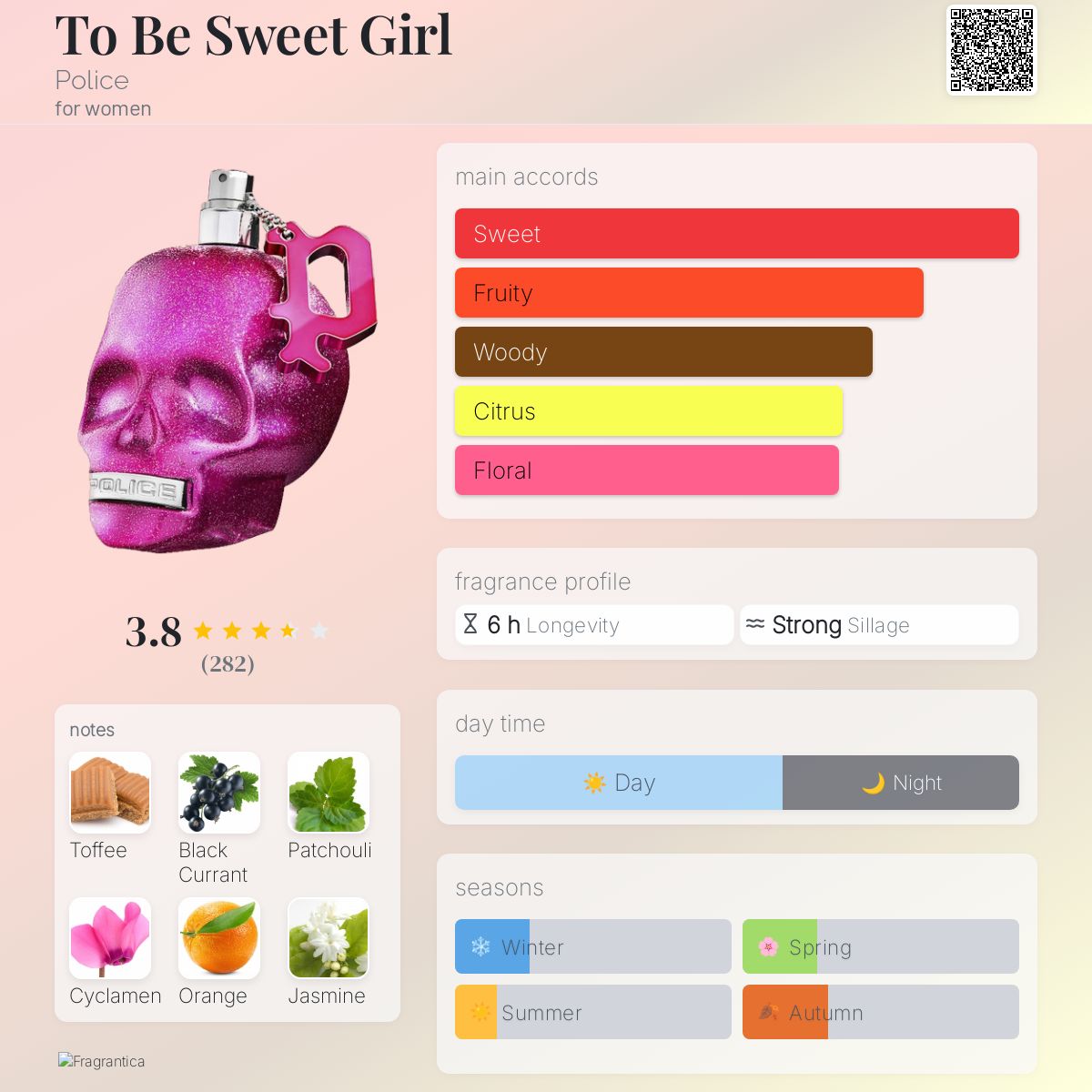To Be Sweet Girl Police perfume a fragrance for women 2020