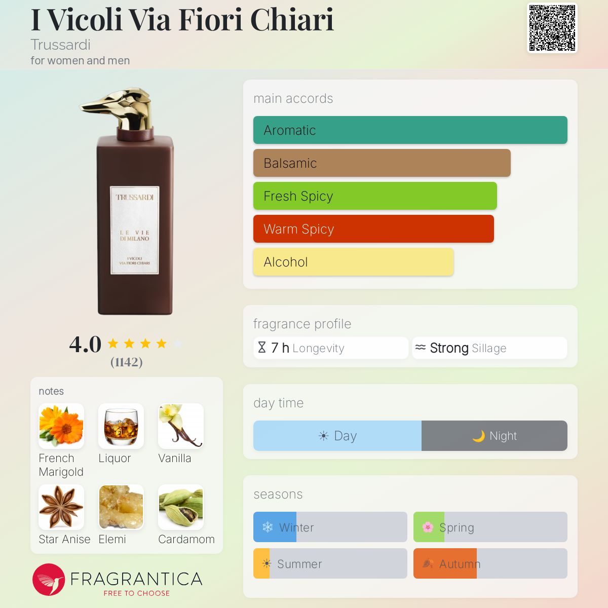 Profile card