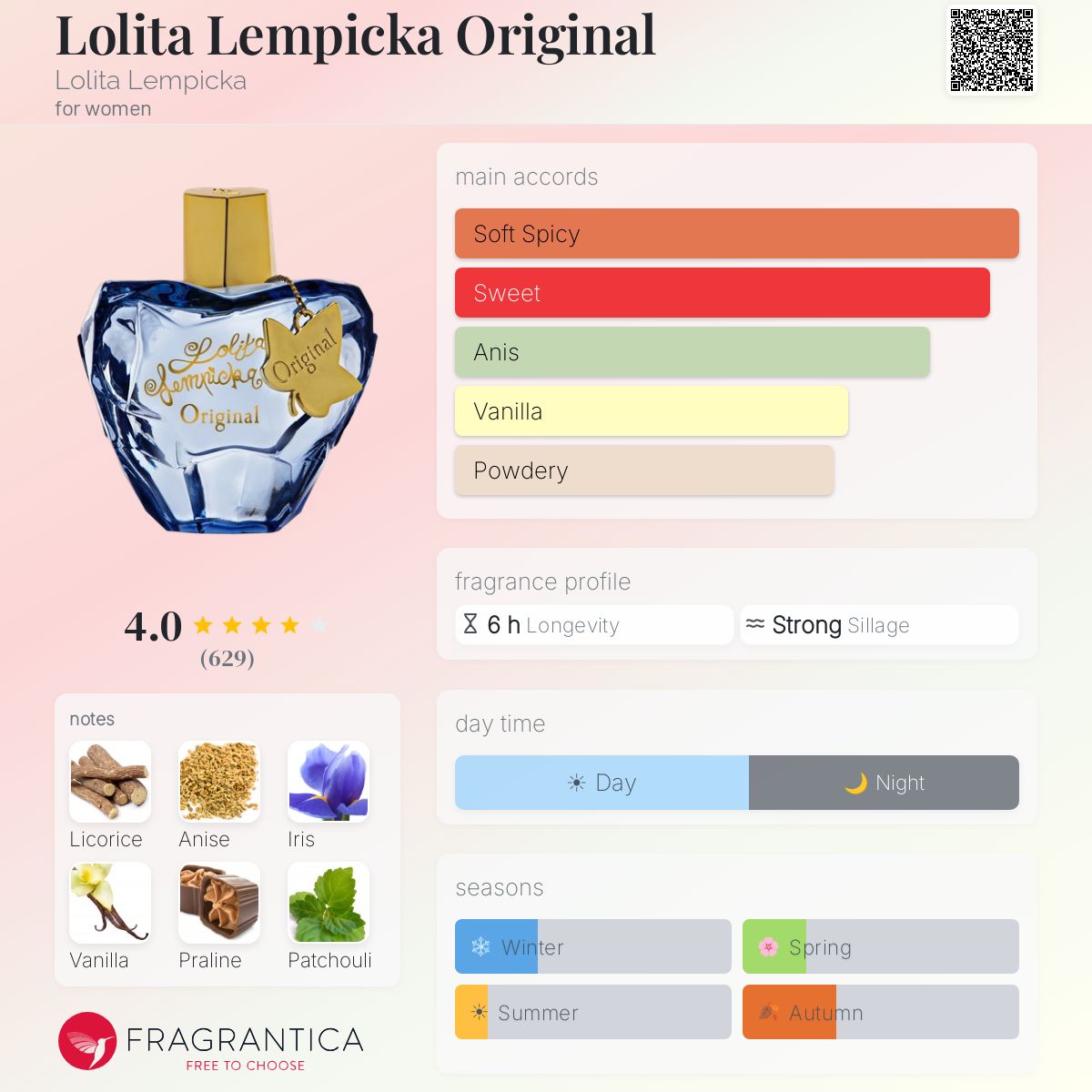 Lolita Lempicka Original Lolita Lempicka perfume - a fragrance for