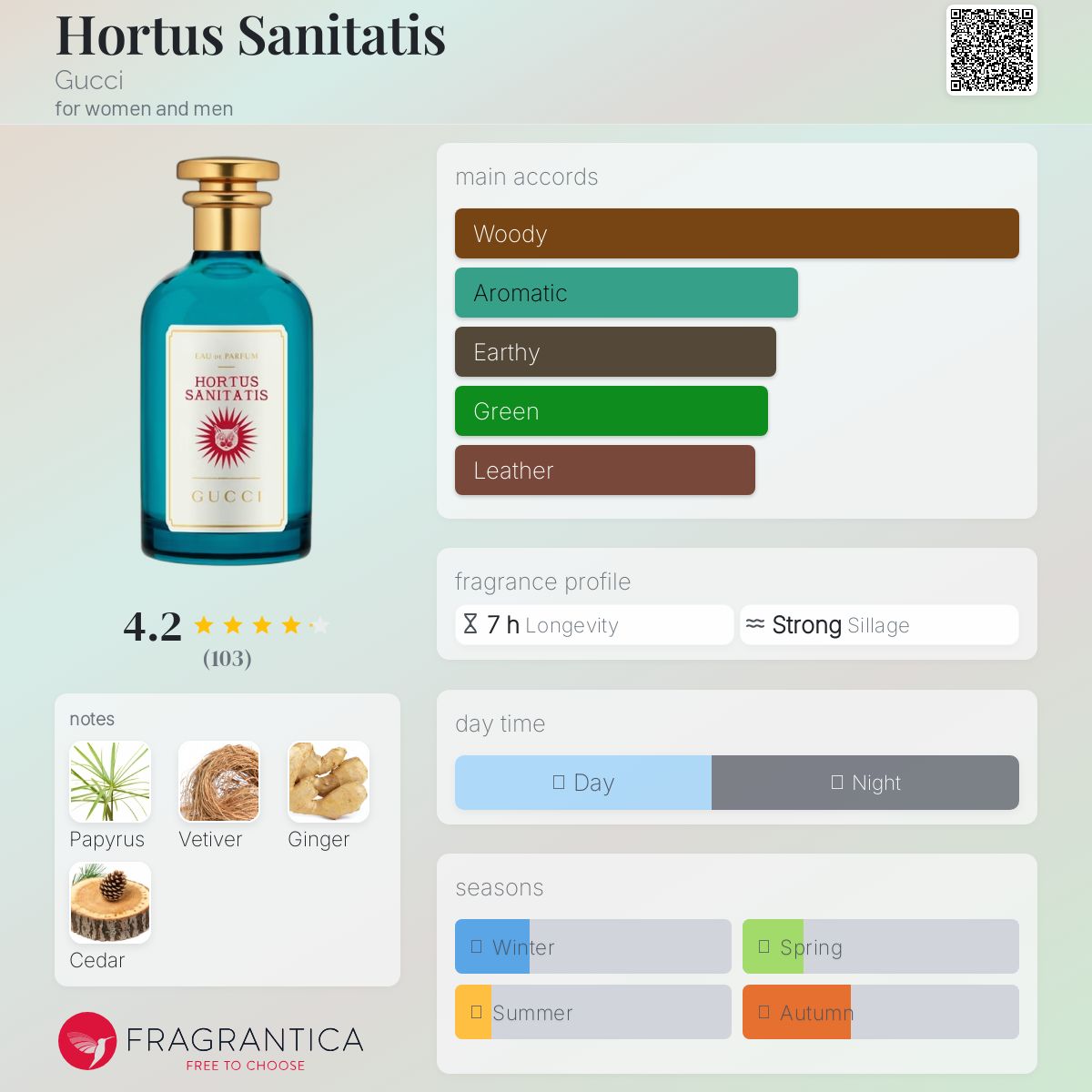C*e様 GUCCI HORTUS SANITATIS 100ml Hortus Sanitatis Gucci perfume - a fragrance for women and