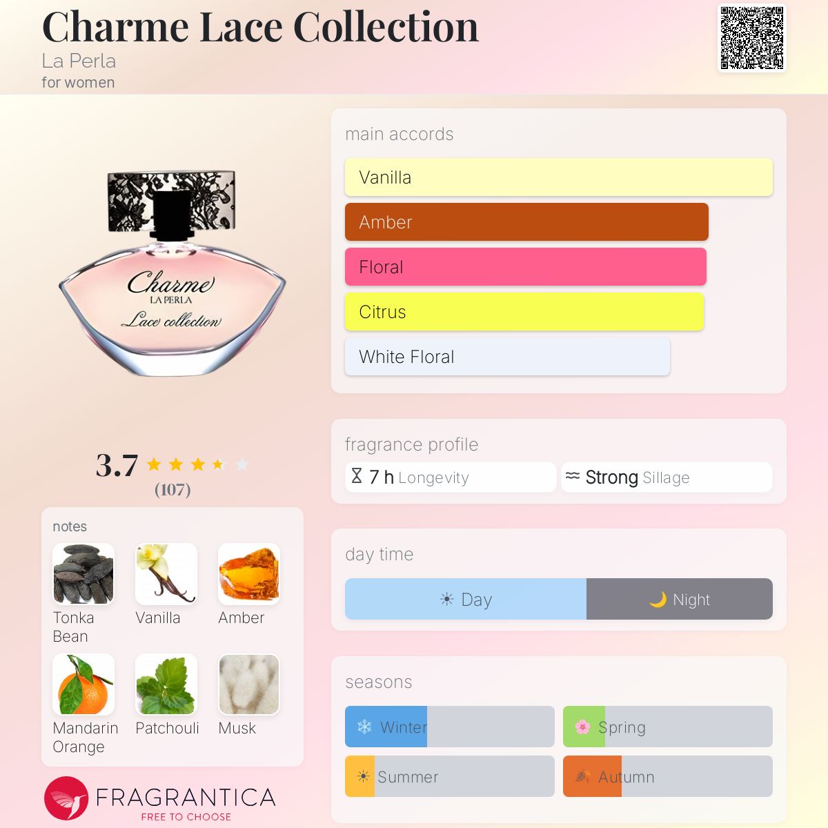Charme Lace Collection La Perla perfume - a fragrance for women 2009
