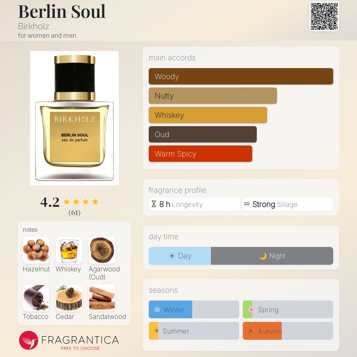 Profile card
