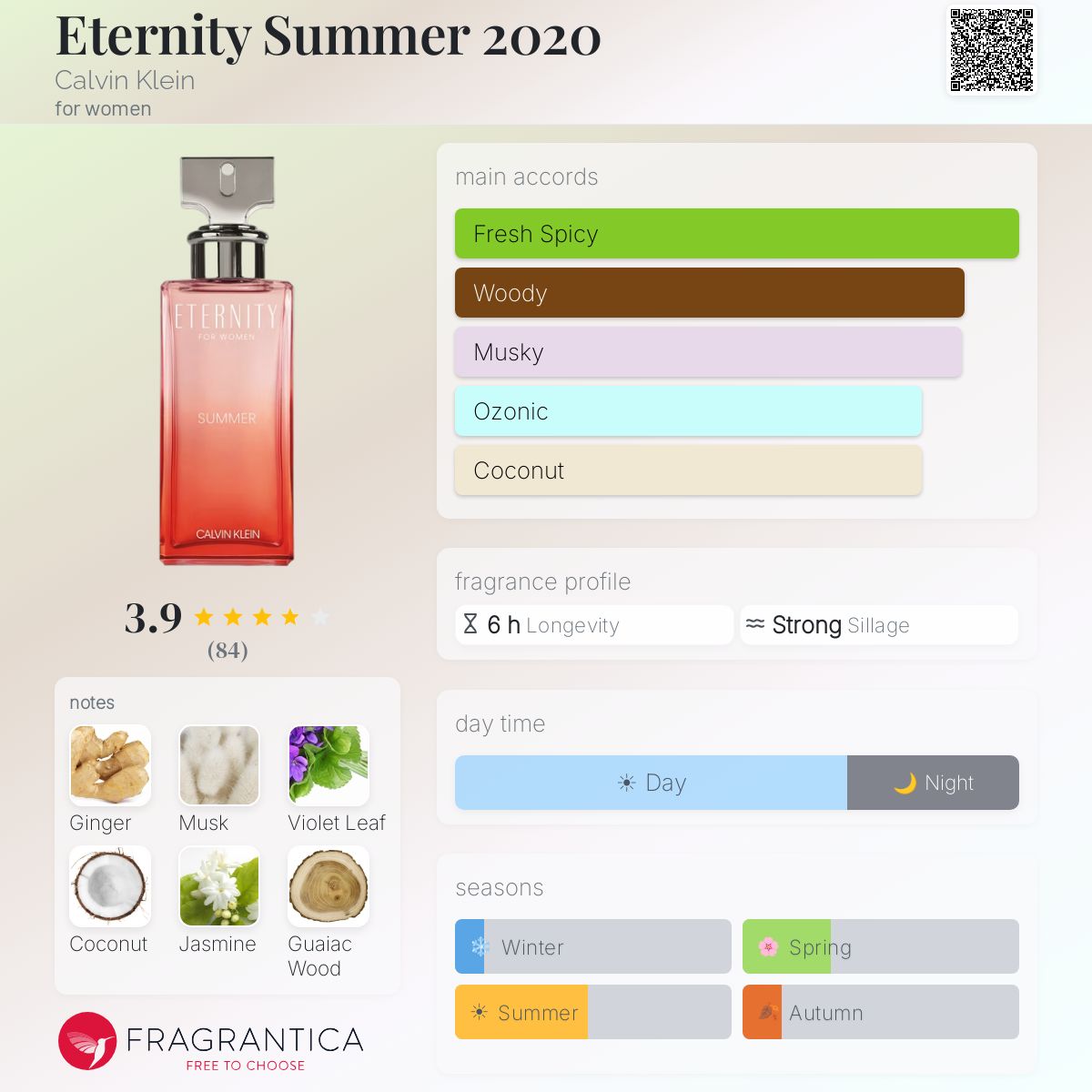 Profile card