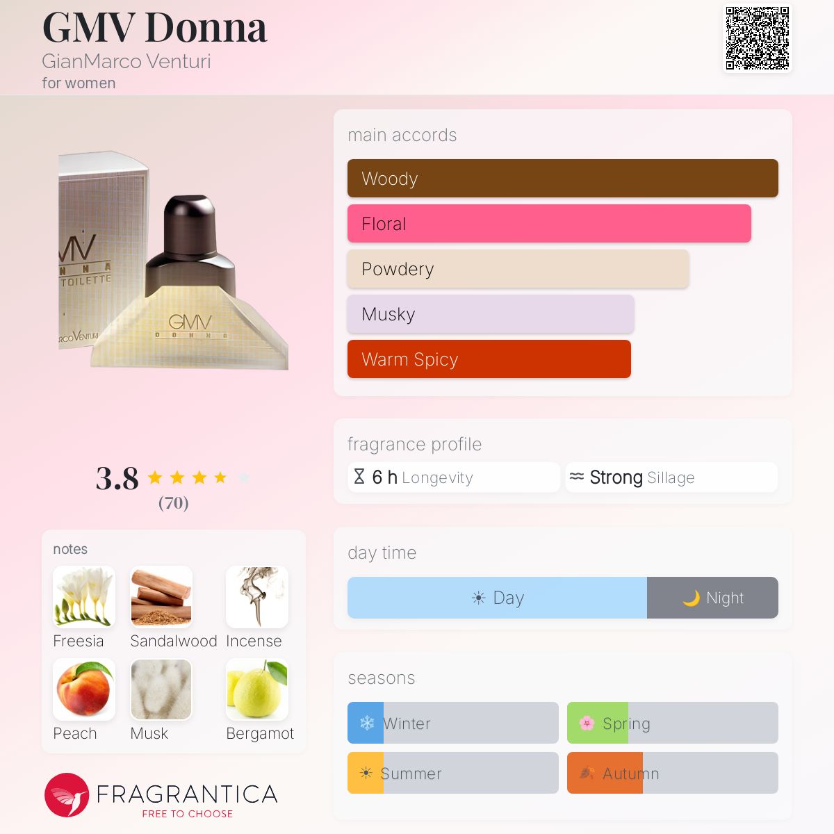 Fragrantica image 5