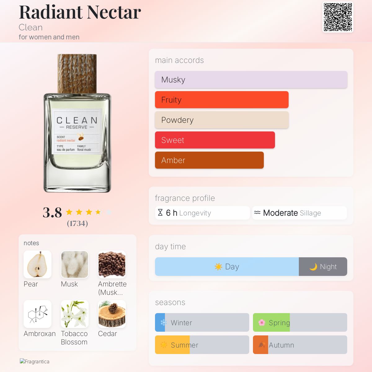 Radiant Nectar Clean perfume a fragrance for women and men 2020