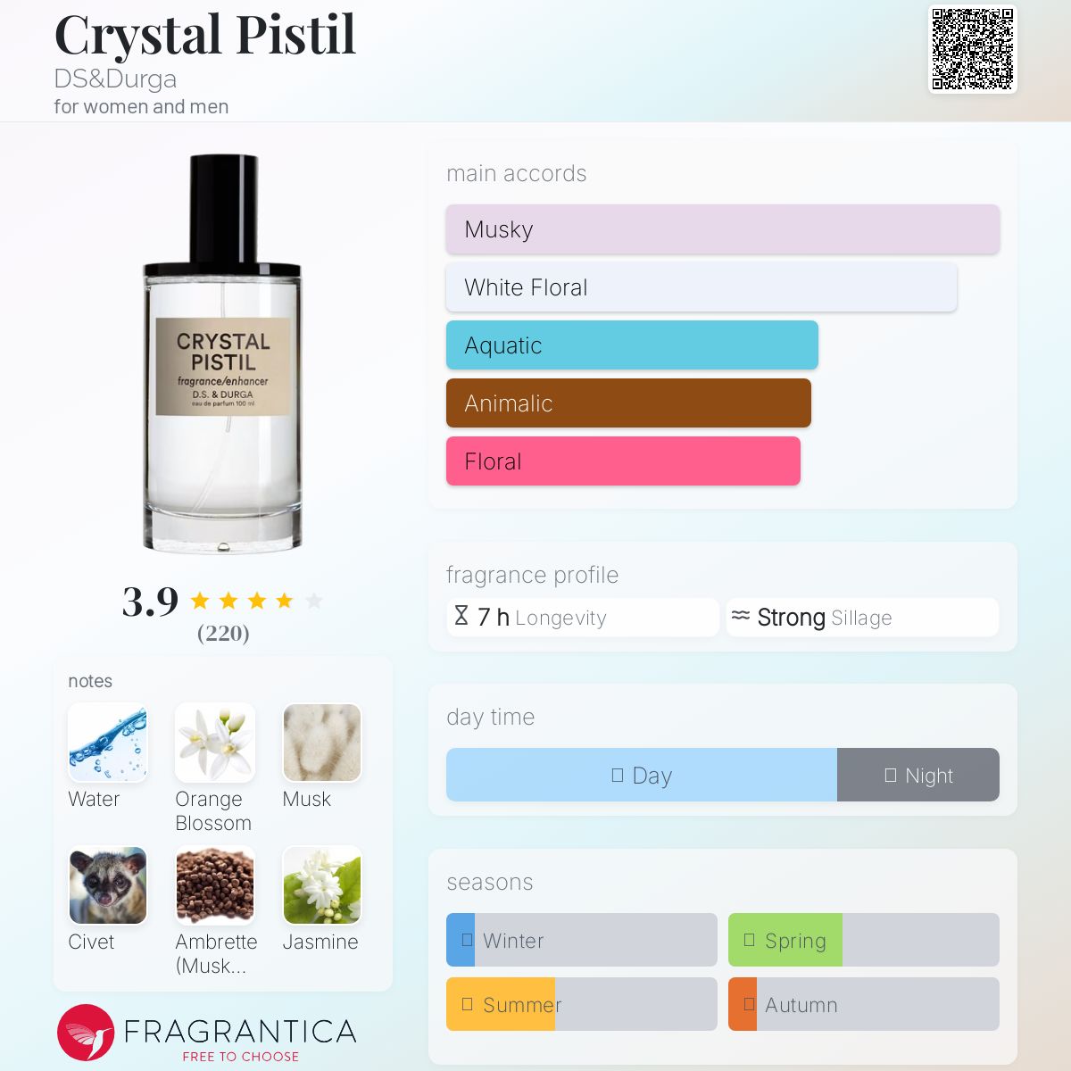 Crystal Pistil DS&Durga perfume - a fragrance for women