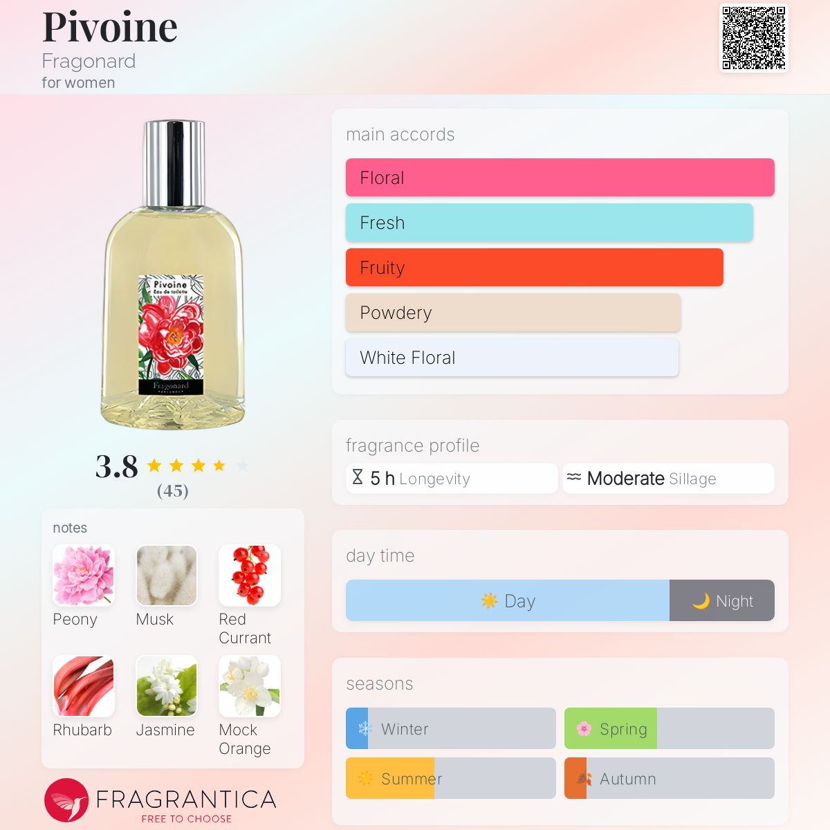 Pivoine Fragonard perfume - a fragrance for women 2017