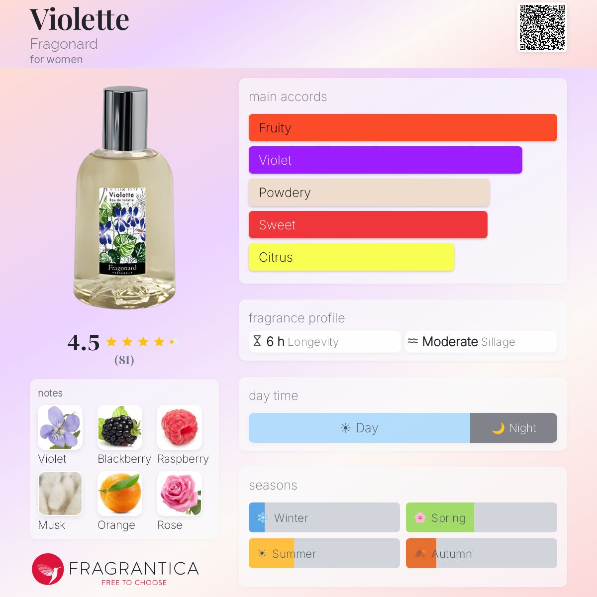 Violette Fragonard perfume - a fragrance for women 2012