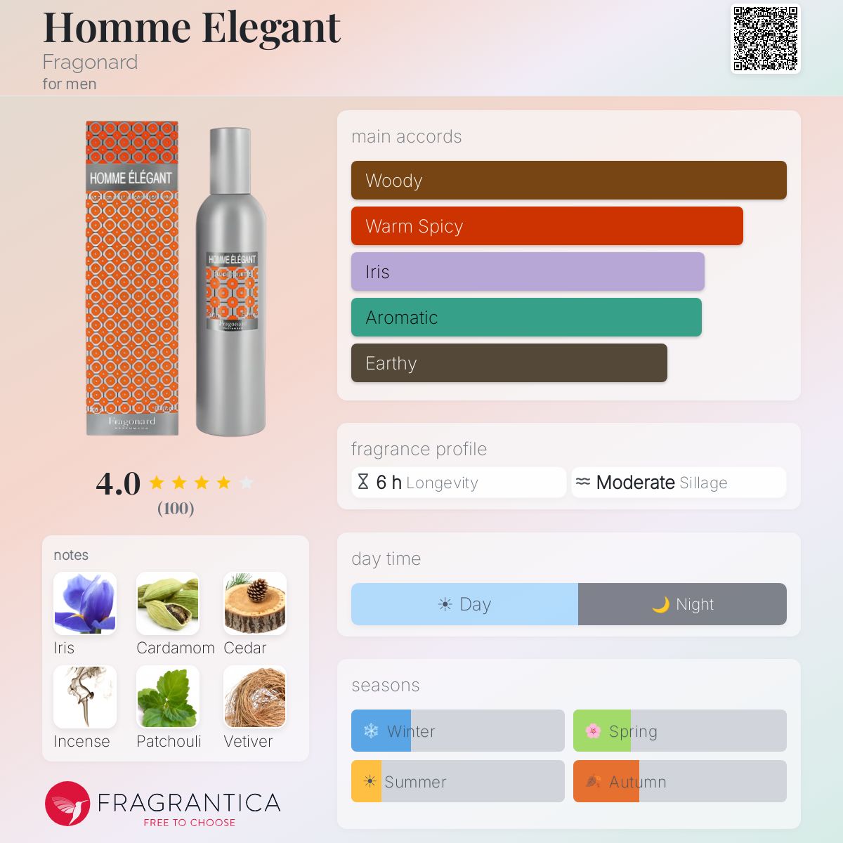 Profile card