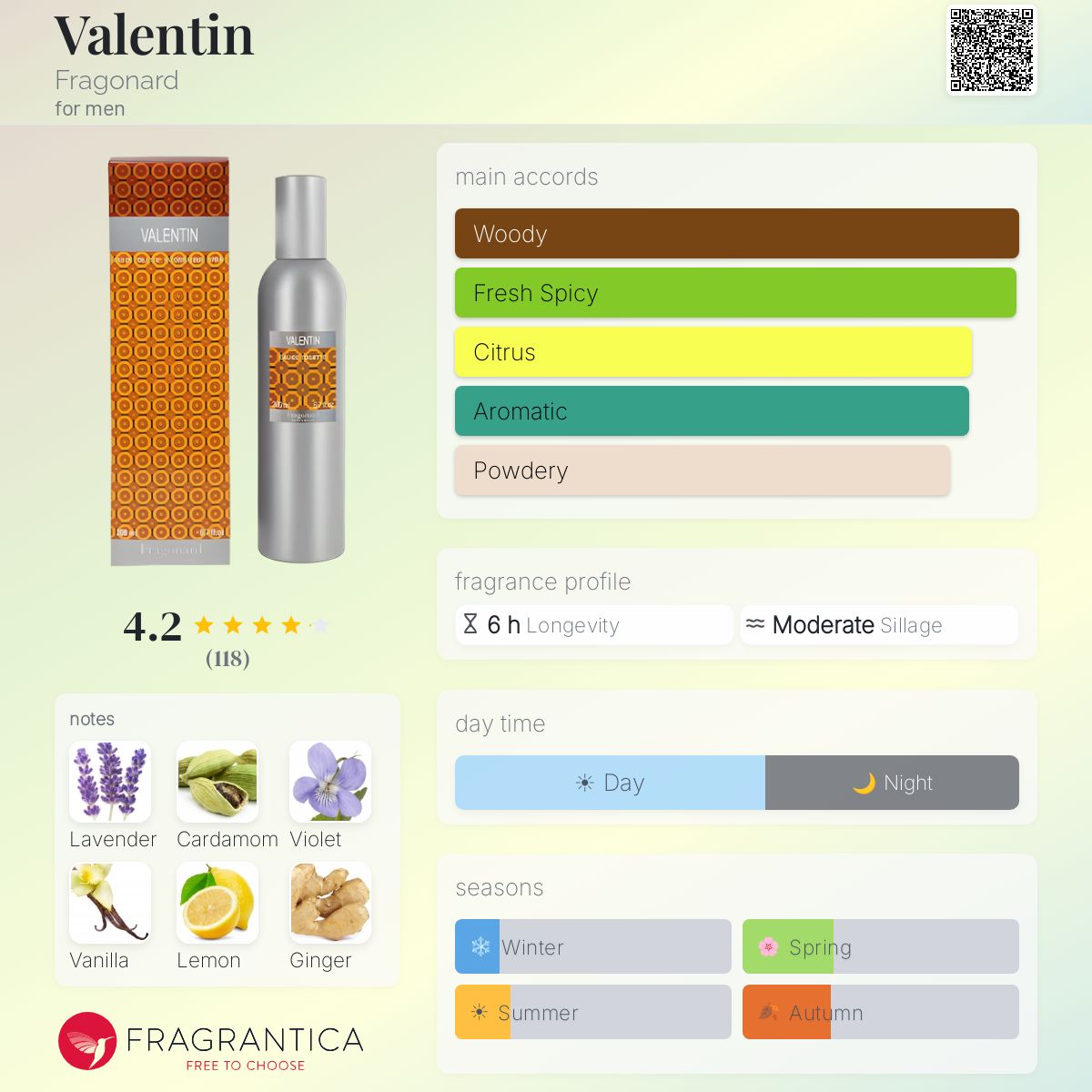 Profile card