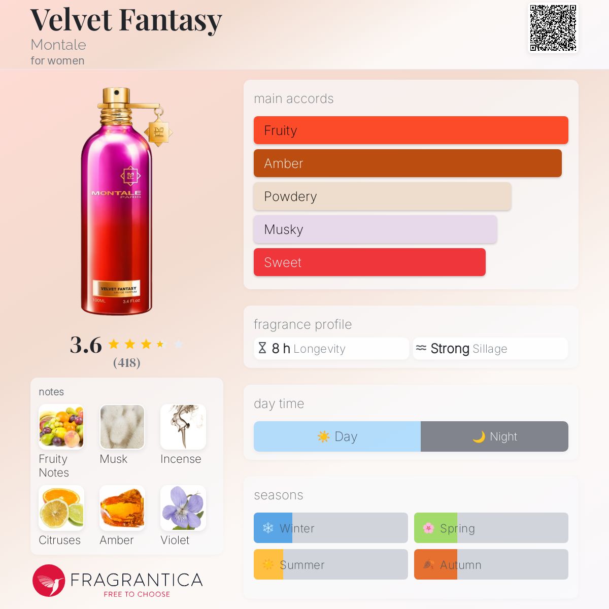 Velvet Fantasy Montale perfume - a fragrance for women 2020