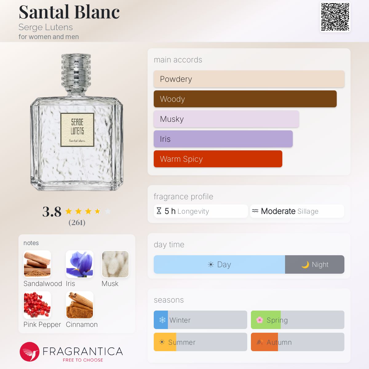 Santal Blanc Serge Lutens perfume - a fragrance for women and men 2019