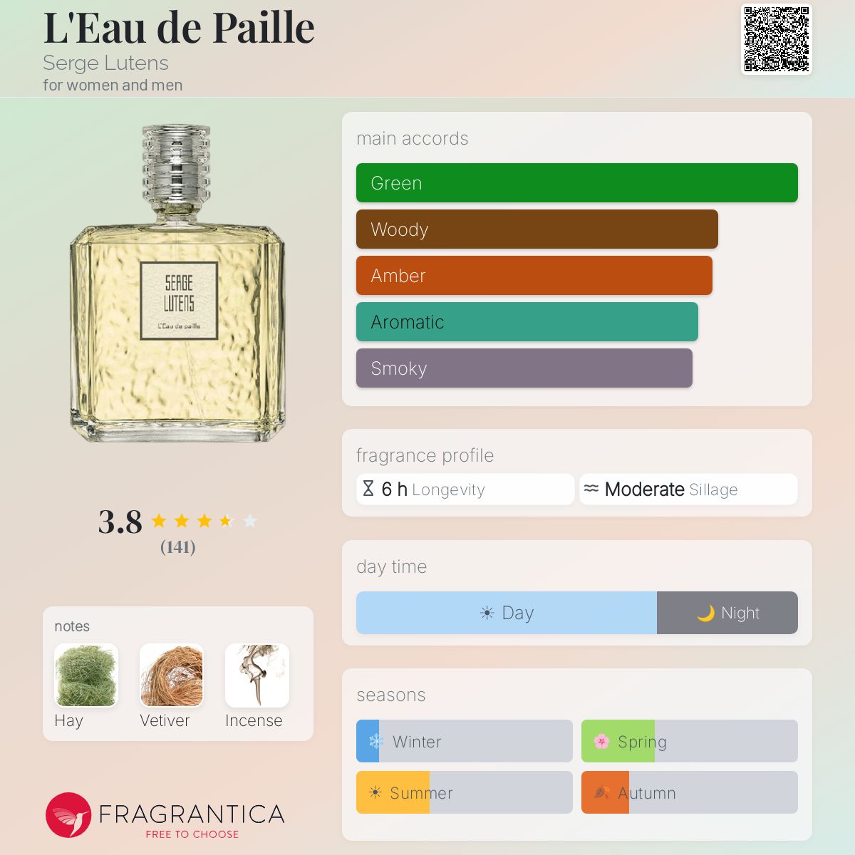 L'Eau de Paille Serge Lutens perfume - a fragrance for women and
