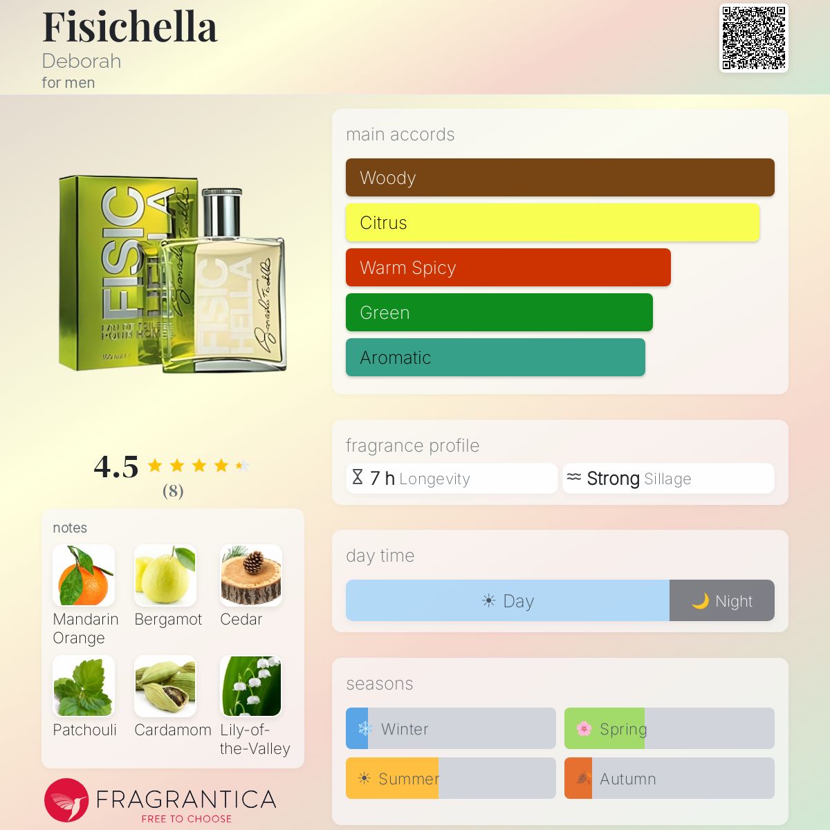 Fragrantica image 5