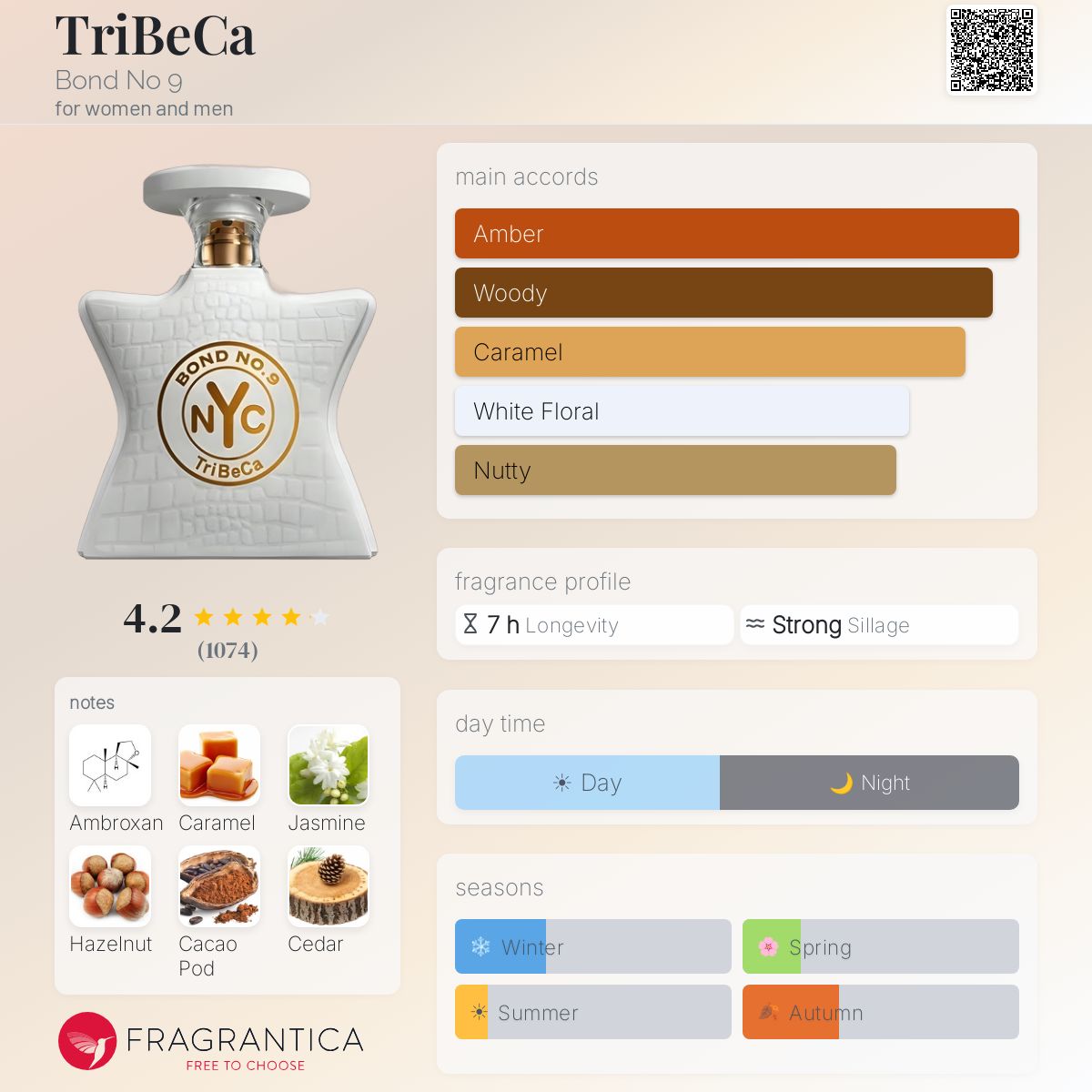 TriBeCa Bond No 9 perfume - a fragrance for women and men 2020