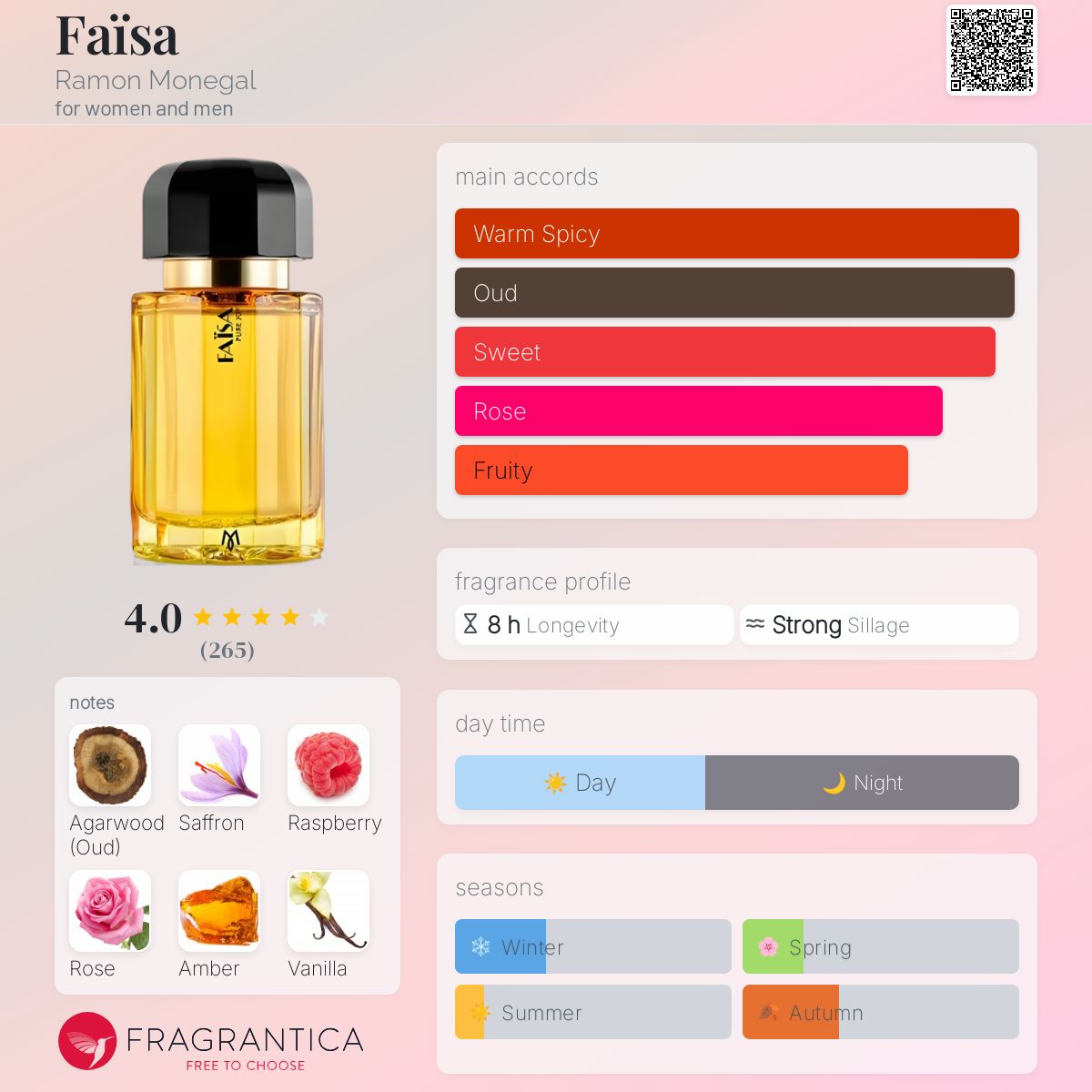 RAMONMONEGAL ラモン モネガル ファイサ EDP 50ML Faïsa Ramon Monegal perfume - a fragrance for women and men 2020