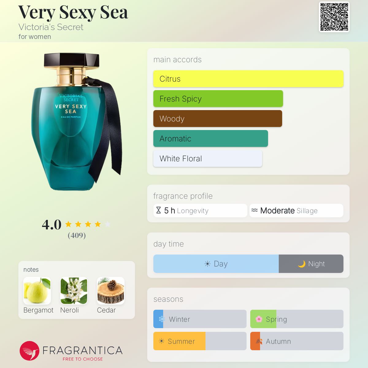 Profile card