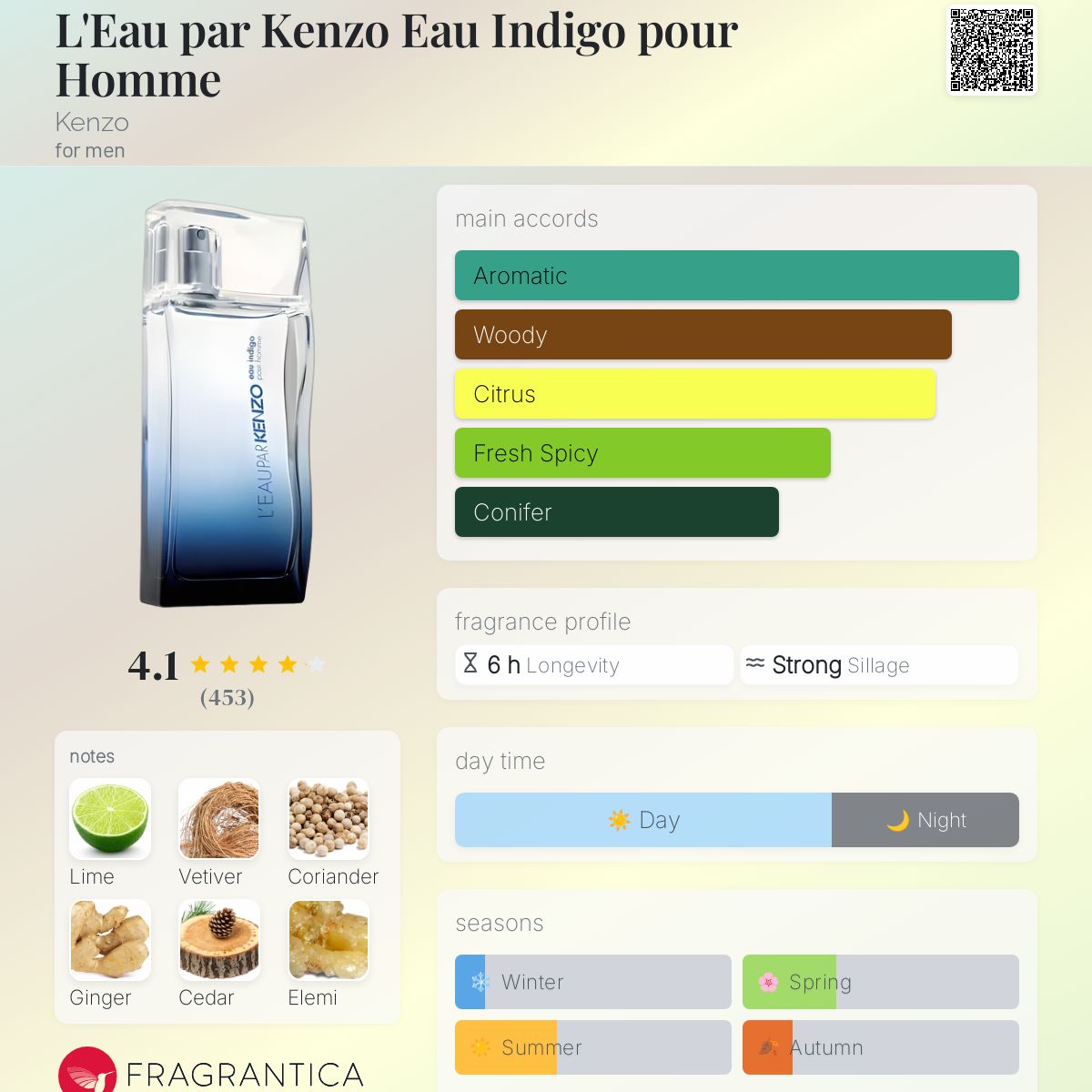L'Eau par Kenzo Eau Indigo pour Homme Kenzo cologne a