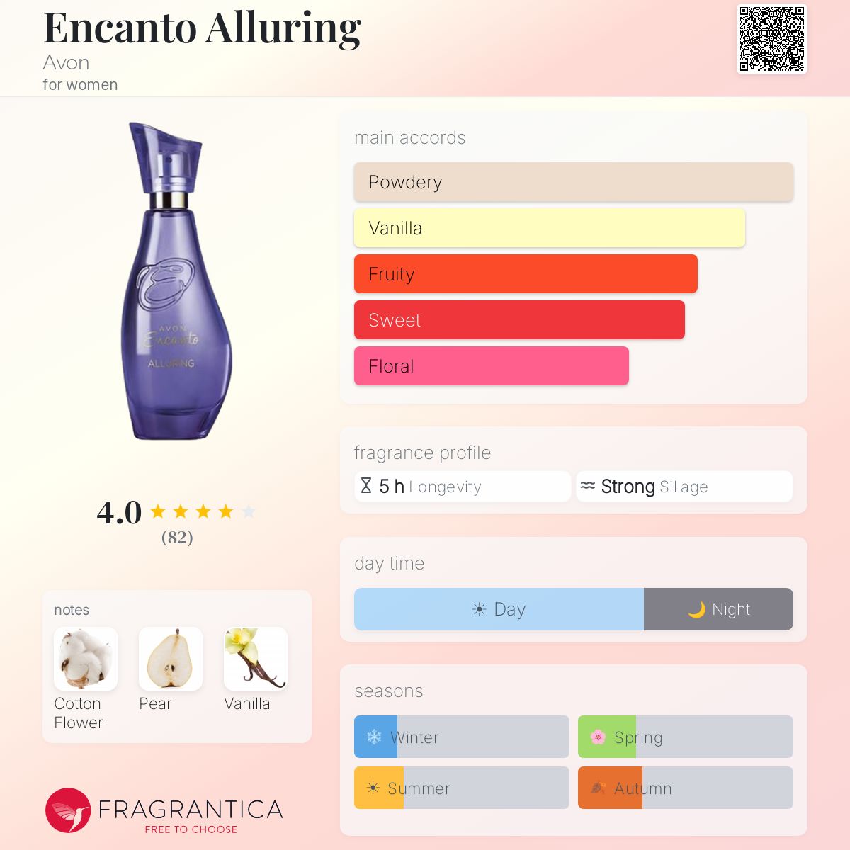 Profile card