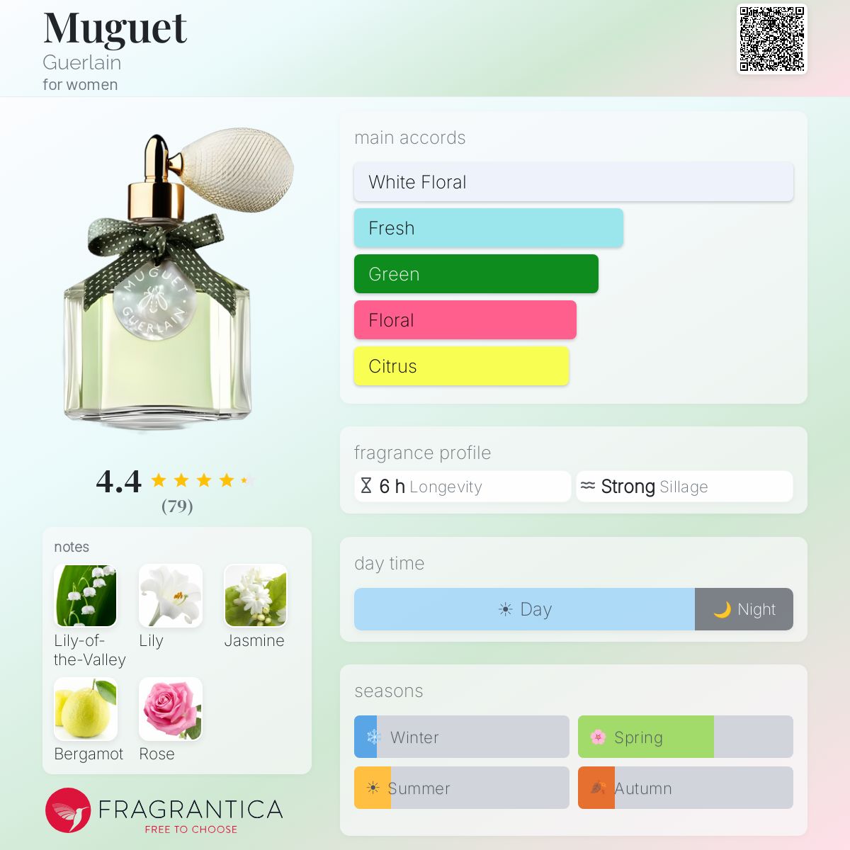 Fragrantica image 5