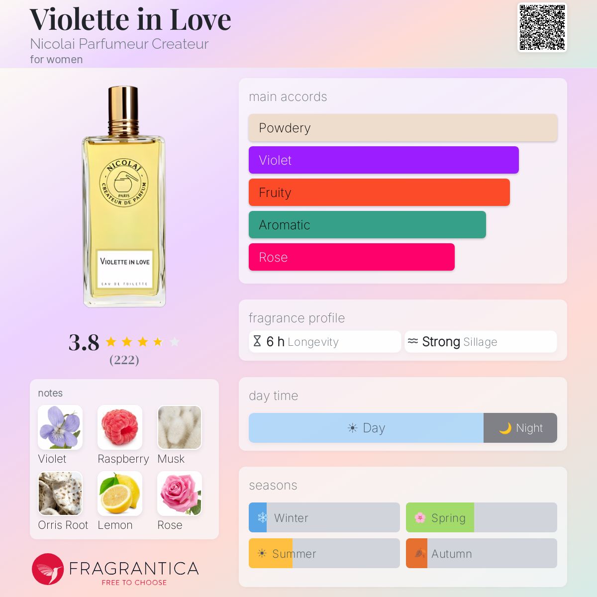 Profile card