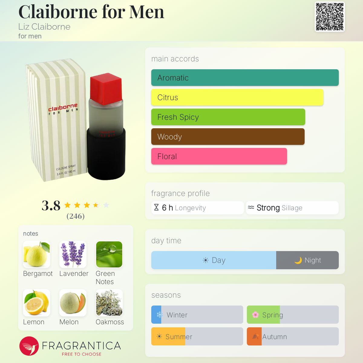 Fragrantica image 5