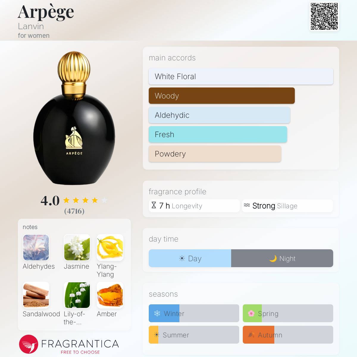 Profile card