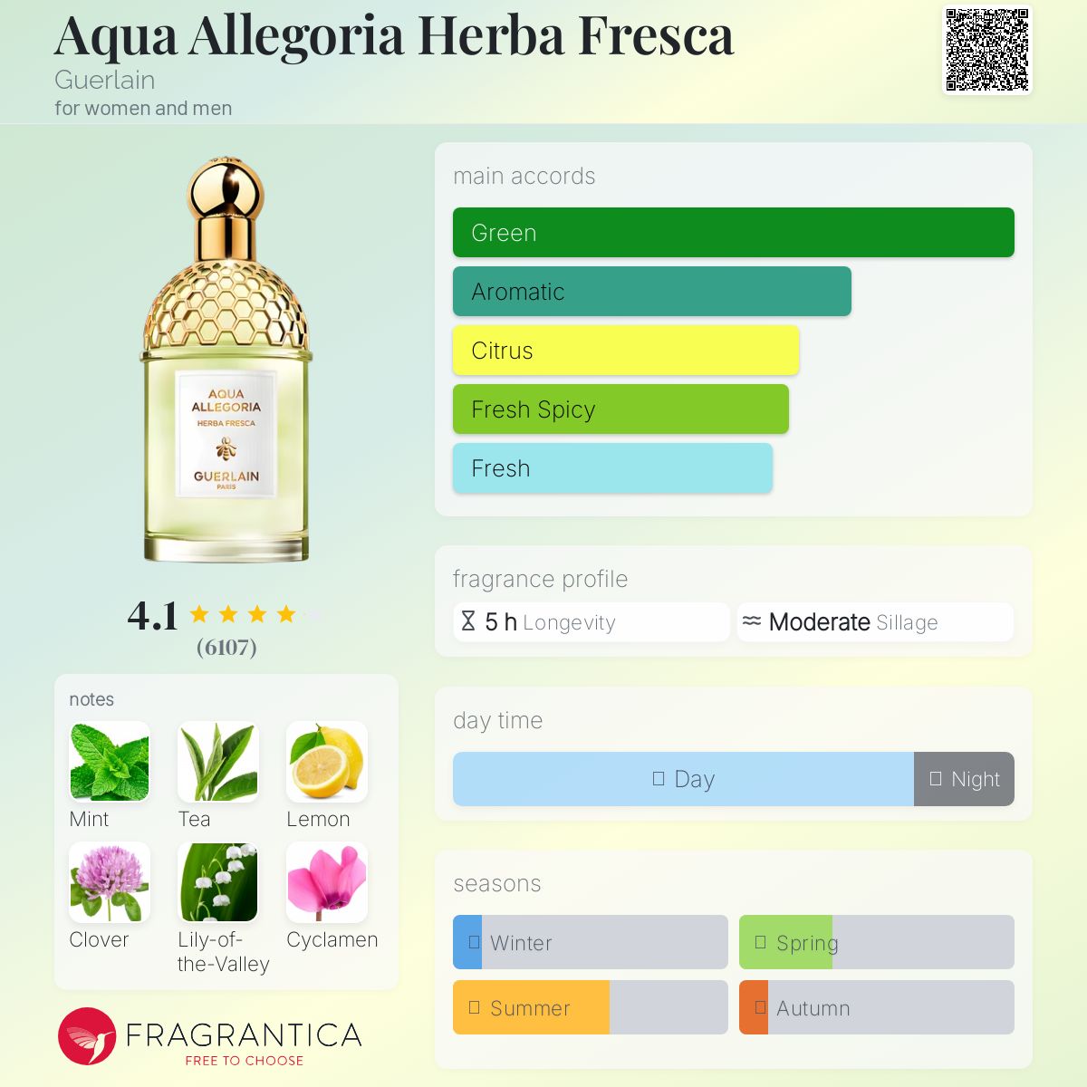 Aqua Allegoria Herba Fresca Guerlain perfume - a fragrance